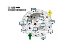 : 如何高效使用TokenPocket钱包：详细步骤解析